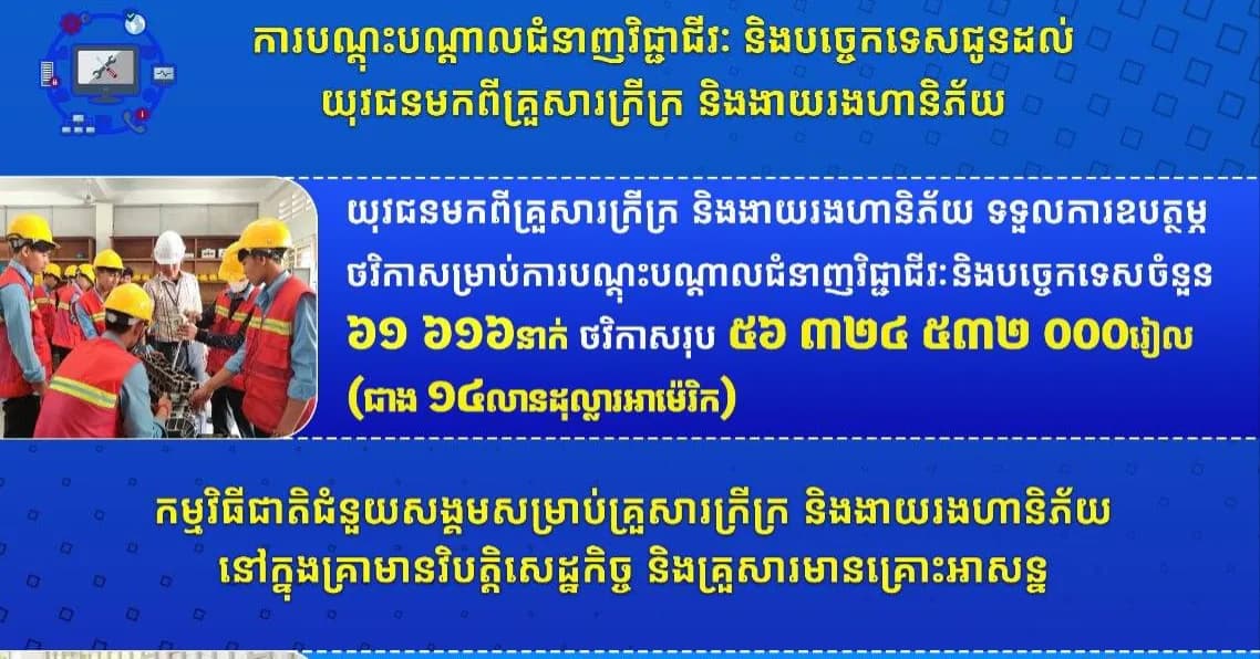 គិតត្រឹមខែតុលា ឆ្នាំ២០២៦ យុវជនមកពីគ្រួសារក្រីក្រ និងងាយរងហានិភ័យ ទទួលការឧបត្ថម្ភថវិកា ៥៦ ៣២៤ ៥៣២ ០០០រៀល សម្រាប់ការបណ្តុះបណ្តាលជំនាញវិជ្ជាជីវៈនិងបច្ចេកទេសចំនួន ៦១ ៦១៦នាក់។